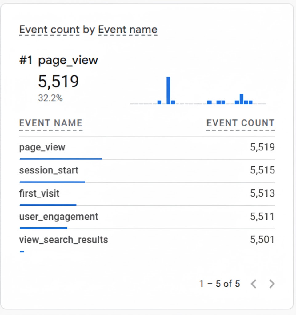 Event Analytics